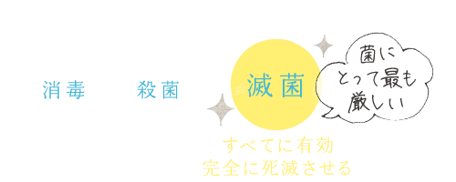 診療器具に付着した菌やウイルスを…、消毒して殺菌して滅菌して完全に死滅させます。